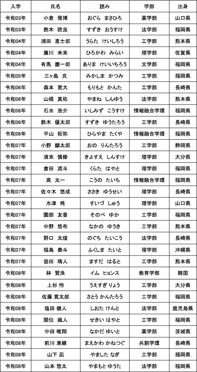 名簿
